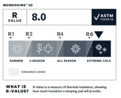Therm-A-Rest MondoKing 3D XXL Slaapmat Blauw -Cres Tenten Winkel 68820 therm a rest mondoking 3d xxl slaapmat
