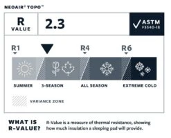 Therm-A-Rest NeoAir Topo Regular Wide Slaapmat Groen -Cres Tenten Winkel 68822 therm a rest neoair topo regular wide slaapmat