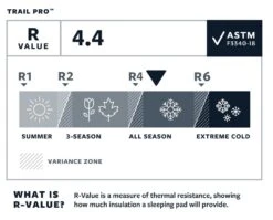 Therm-A-Rest Trail Pro Regular Slaapmat Groen -Cres Tenten Winkel 68835 therm a rest trail pro regular slaapmat