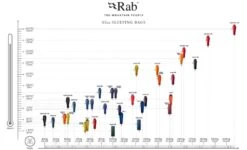 RAB Outpost 500 Deken Slaapzak Dons Blauw -Cres Tenten Winkel 77402 rab outpost 500 deken slaapzak dons