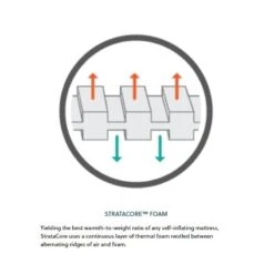 Therm-A-Rest MondoKing 3D XXL Slaapmat Blauw -Cres Tenten Winkel 81859 therm a rest mondoking 3d xxl slaapmat