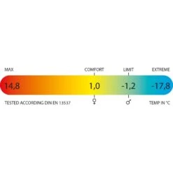 Polydaun Akka Deken Slaapzak Synthetisch Donkerblauw -Cres Tenten Winkel 84934 polydaun akka deken slaapzak synthetisch