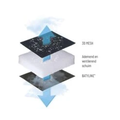 Lafuma Evolution Air Comfort Relaxstoel Donkergrijs -Cres Tenten Winkel 91766 lafuma evolution air comfort relaxstoel