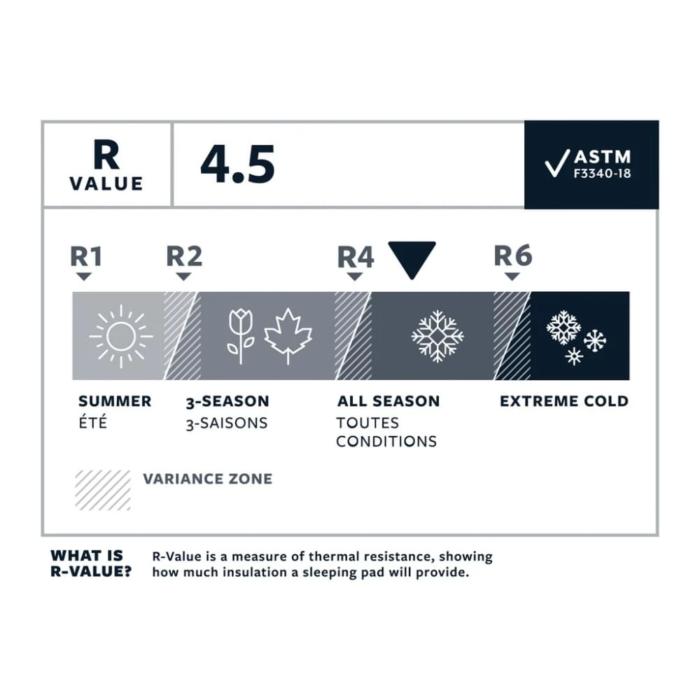 Therm-A-Rest NeoAir Xlite NXT Regular Wide Slaapmat Geel 4 Therm-A-Rest NeoAir Xlite NXT Regular Wide Slaapmat Geel - Afbeelding 4